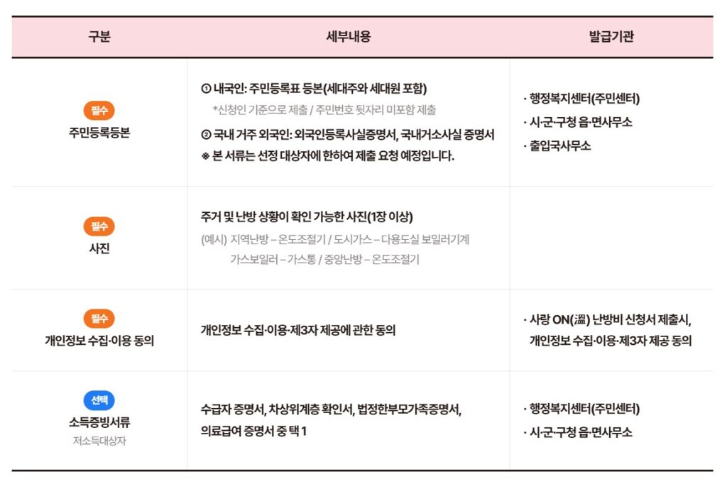 난방on 신청서류